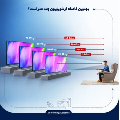 مشخصات تلویزیون هوشمند دوو مدل DSL-43SF1700